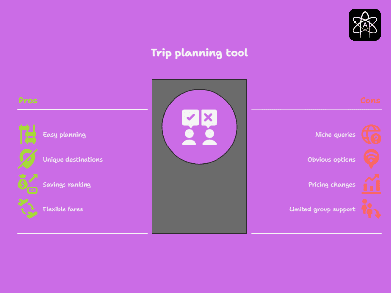 Google's New Tool for Flight Deals