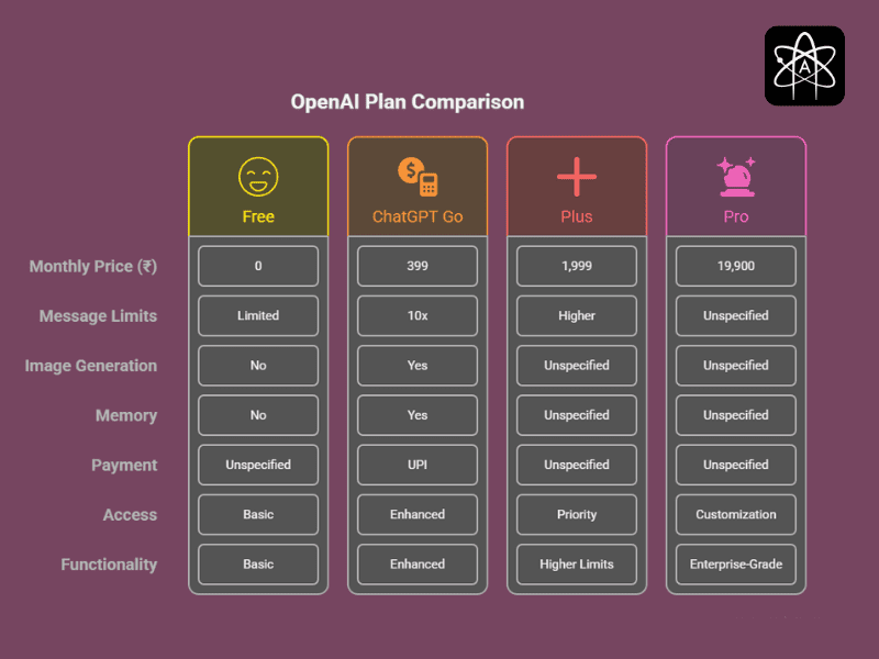 OpenAI Launches ChatGPT Go