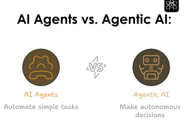 AI Agents vs Agentic AI