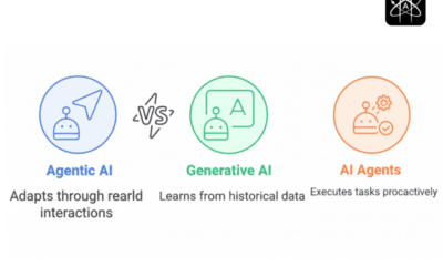 AI Agents vs Generative AI vs Agentic AI