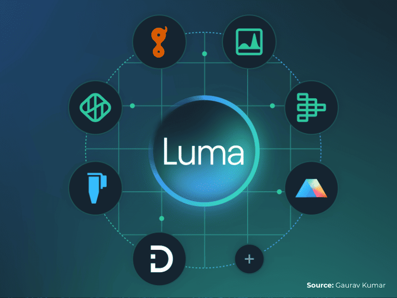 Luma AI Plans 200-Person London Office After $4 Billion Valuation | AI Video Startup Expansion